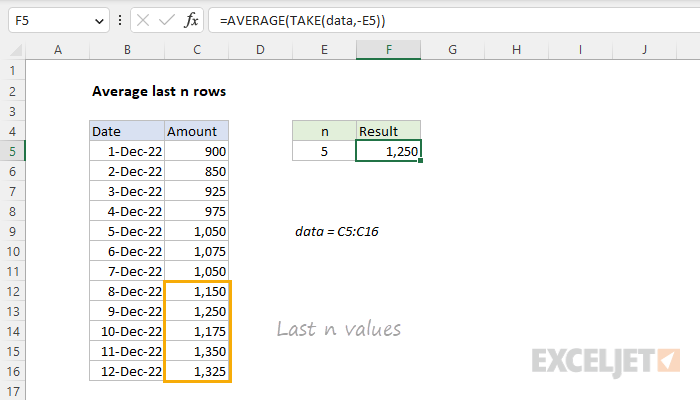 Excel formula: Average last n rows