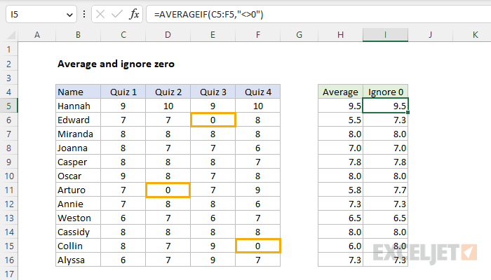 Excel formula: Average numbers ignore zero