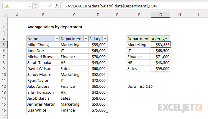 Excel formula: Average salary by department