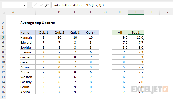 Excel formula: Average top 3 scores