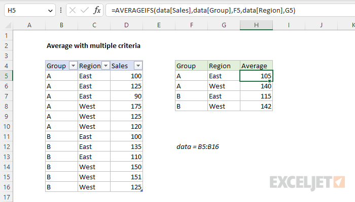 Excel formula: Average with multiple criteria