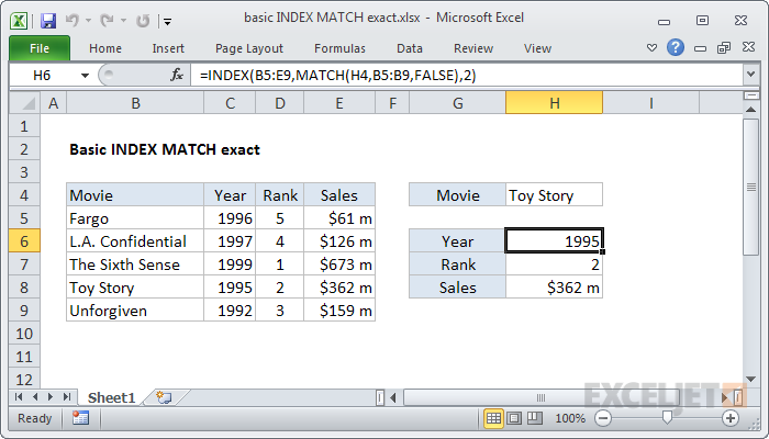 Excel formula: Basic INDEX MATCH exact