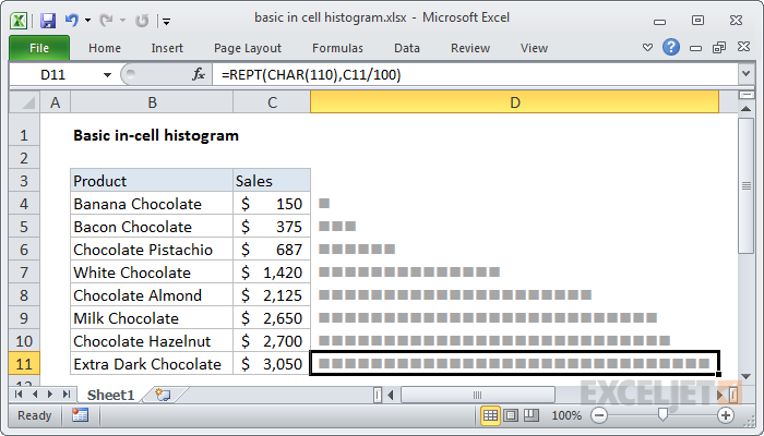 Excel formula: Basic in cell histogram