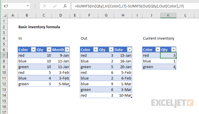 Excel formula: Basic inventory formula example