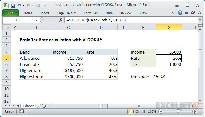 Excel formula: Basic Tax Rate calculation with VLOOKUP