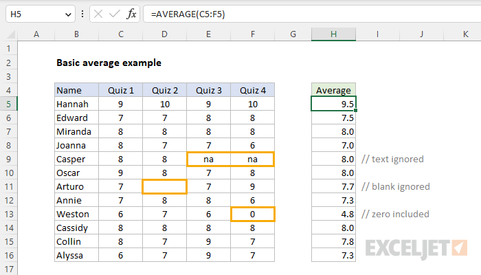 Excel formula: Basic average example