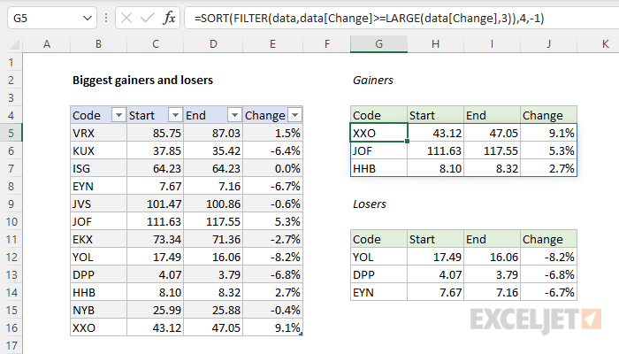 Excel formula: Biggest gainers and losers