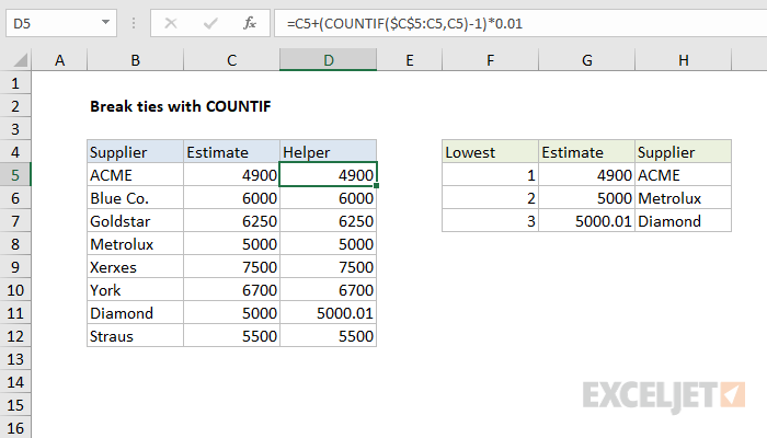 Excel formula: Break ties with helper column and COUNTIF