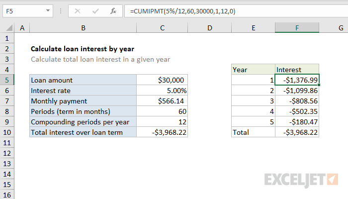 Excel formula: Calculate loan interest in given year