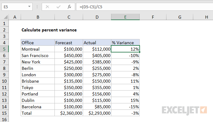 Excel formula: Calculate percent variance