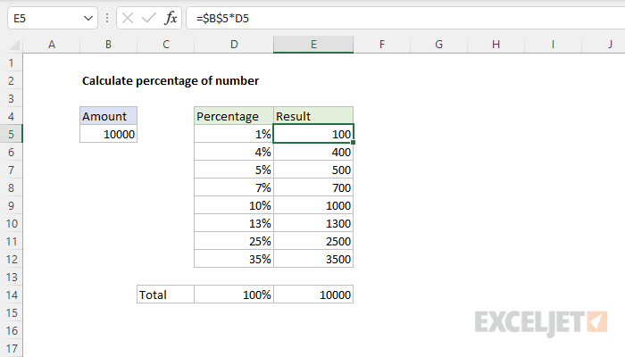 Excel formula: Calculate percentage of number