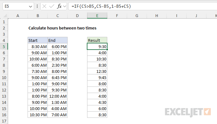 Excel formula: Calculate hours between two times