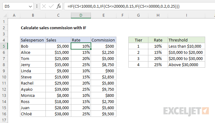 Excel formula: Calculate sales commission with if