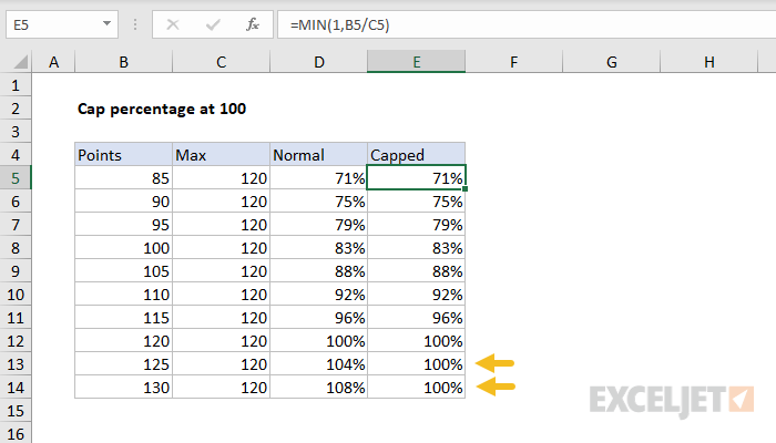 Excel formula: Cap percentage at 100