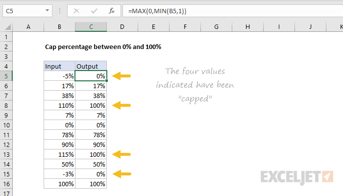 Excel formula: Cap percentage between 0 and 100