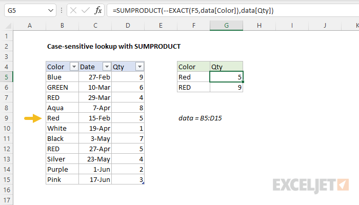 Excel formula: Case-sensitive lookup with SUMPRODUCT
