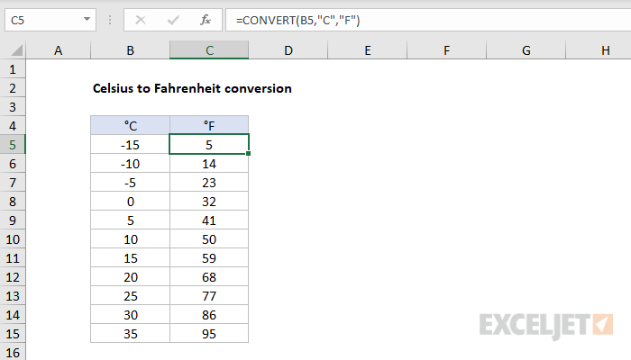 Free Celsius To Fahrenheit Conversion Table And Formula - PDF