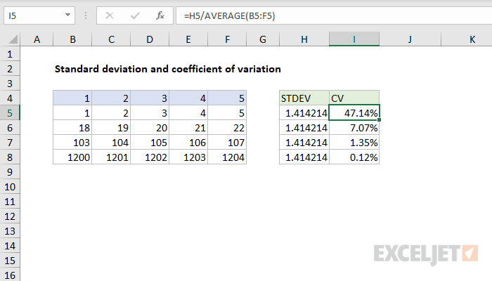 Excel formula: Coefficient of variation