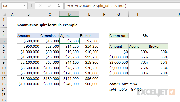 Excel formula: Commission split formula example