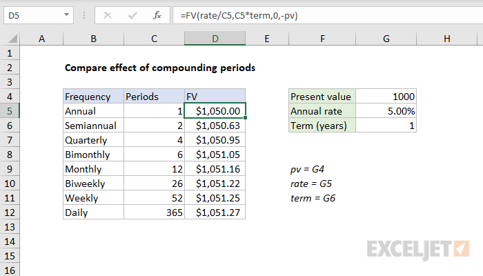 Excel formula: Compare effect of compounding periods