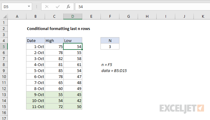 Excel formula: Conditional formatting last n rows