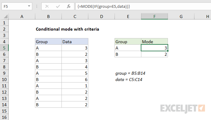 Excel formula: Conditional mode with criteria