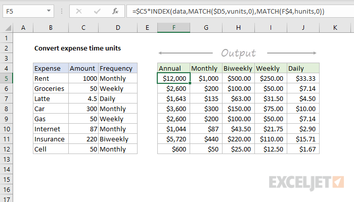 Excel formula: Convert expense time units