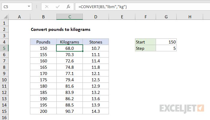 Excel formula: Convert pounds to kilograms