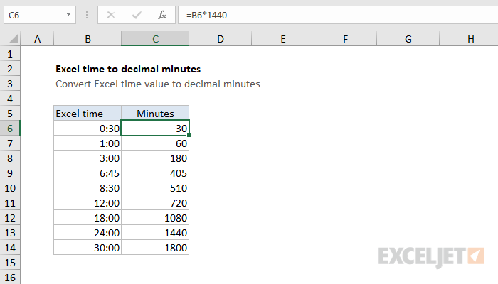 Excel formula: Convert Excel time to decimal minutes