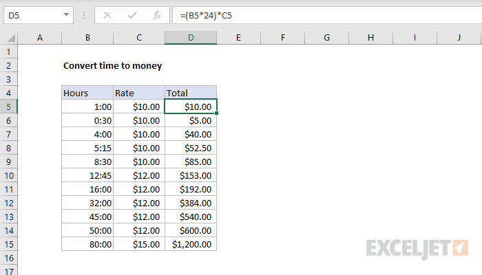 Excel formula: Convert time to money