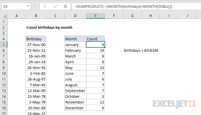 Excel formula: Count birthdays by month