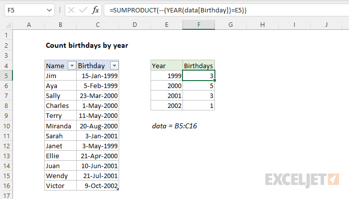 Excel formula: Count birthdays by year
