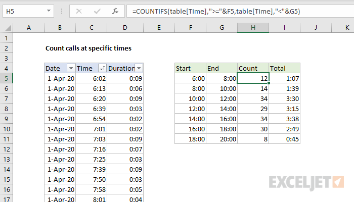 Excel formula: Count calls at specific times