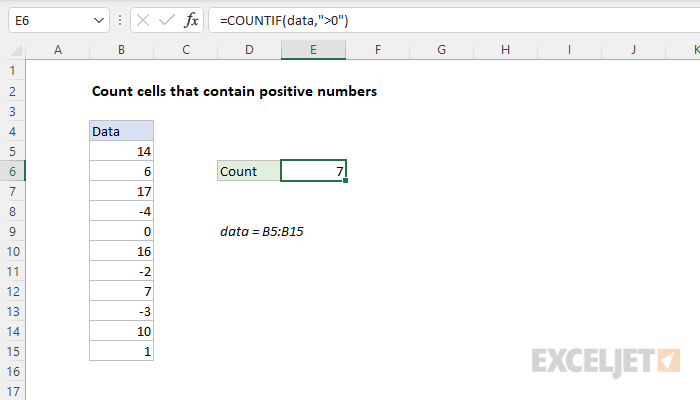 Excel formula: Count cells that contain positive numbers