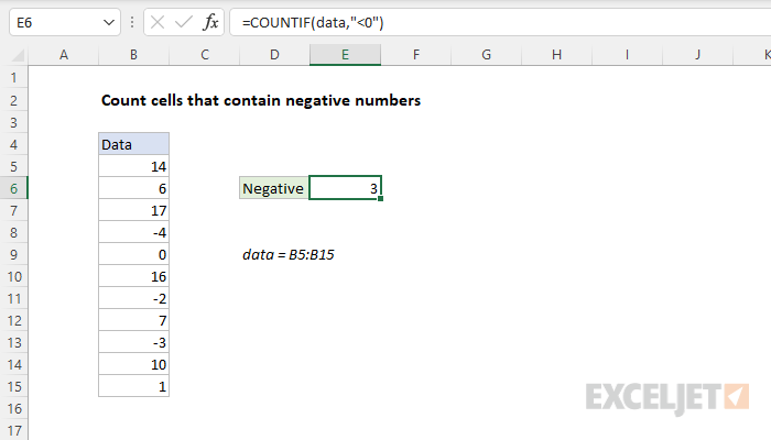 Excel formula: Count cells that contain negative numbers