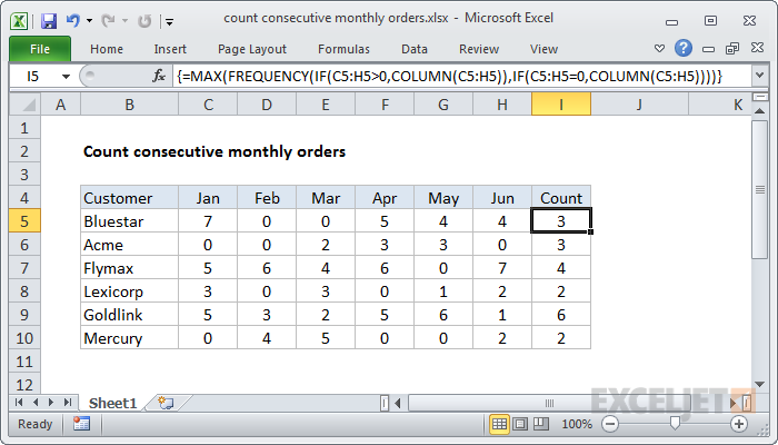 Excel formula: Count consecutive monthly orders