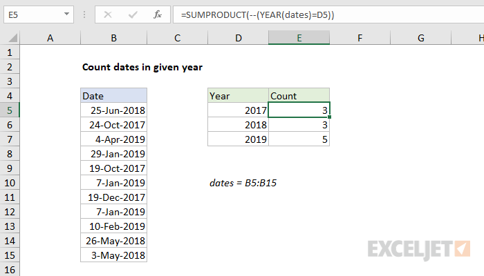 Excel formula: Count dates in given year