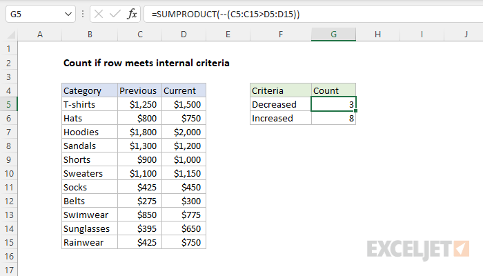 Excel formula: Count if row meets internal criteria