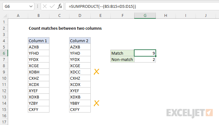 Excel formula: Count matches between two columns