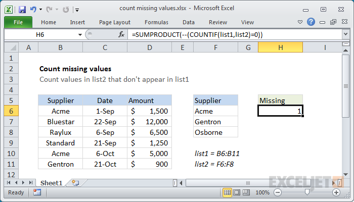 Excel formula: Count missing values