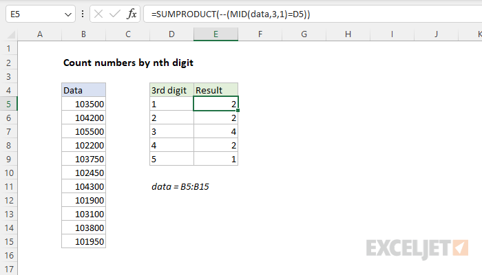 Excel formula: Count numbers by nth digit