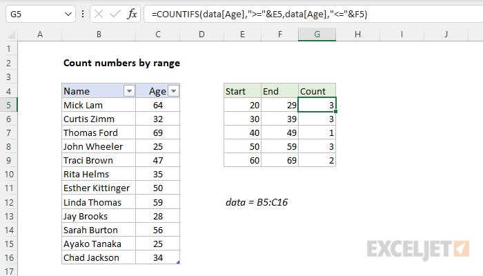 Excel formula: Count numbers by range
