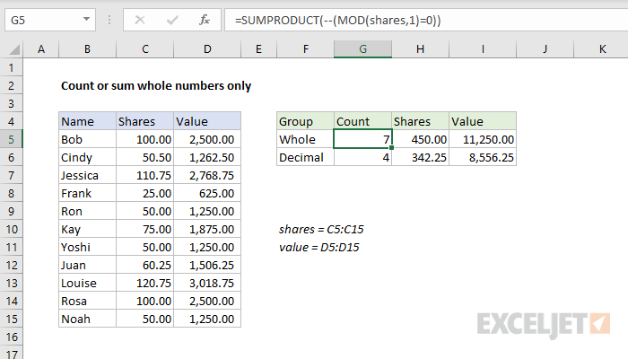 Excel formula: Count or sum whole numbers only