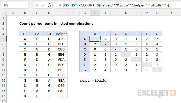 Combinations