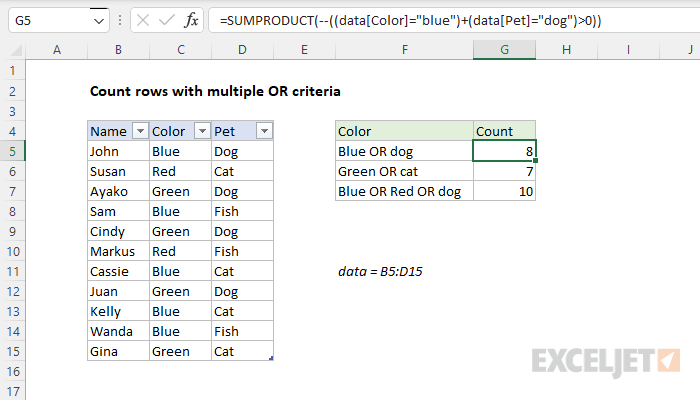 Excel formula: Count rows with multiple OR criteria