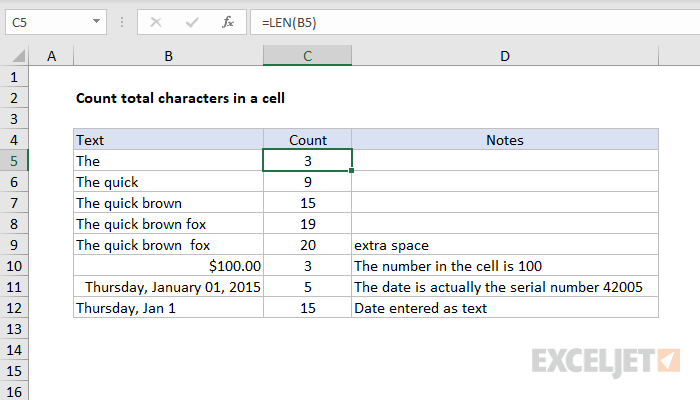 Excel formula: Count total characters in a cell