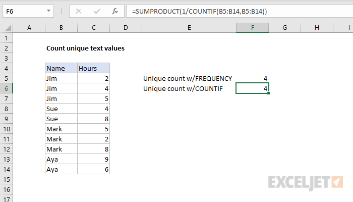 Excel formula: Count unique values in a range with COUNTIF