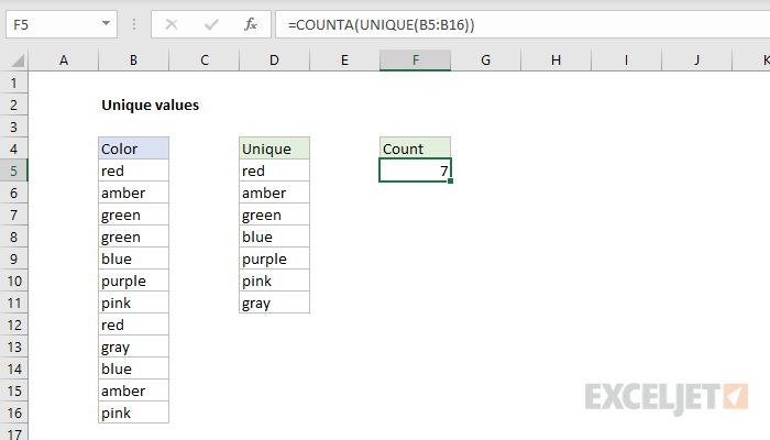 Excel formula: Count unique values