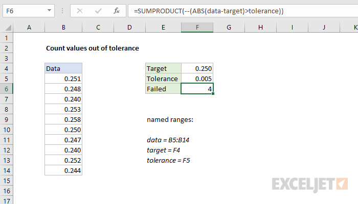 Excel formula: Count values out of tolerance