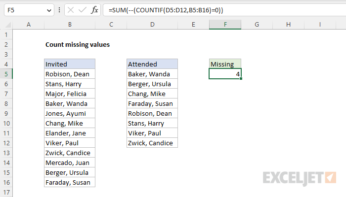 Excel formula: Count missing values